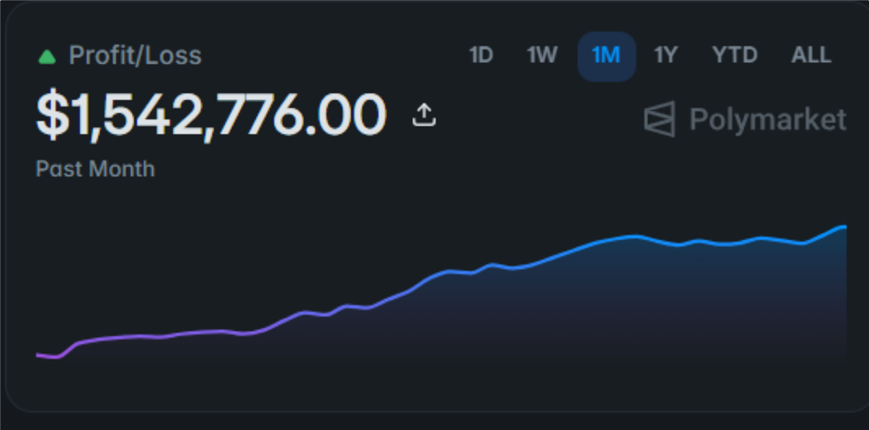 Whale on Polymarket